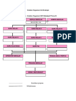 Struktur Organisasi Job Deskripsi