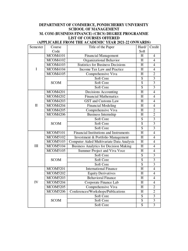 Syllabus m business finance 2021 22 onwards revised pdf