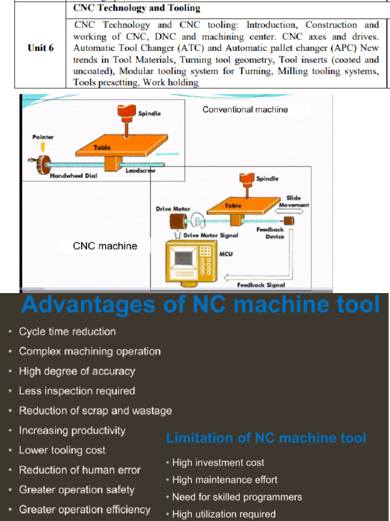 CNC Notes | PDF