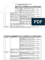 KISI-KISI SAS 8 SEM 1 MATEMATIKA SMP 3 Po