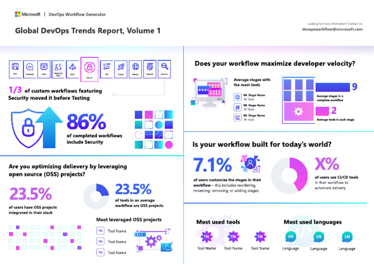 DevOps Trends & Workflow Insights | PDF