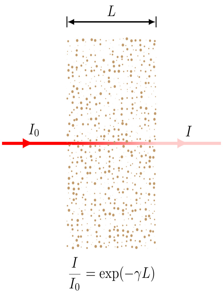 Lambert Beer Law PDF