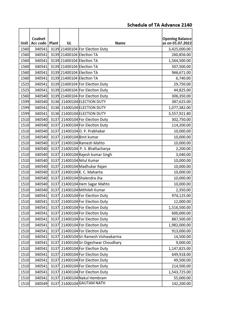 Election Duty TA Schedule 2022 | PDF