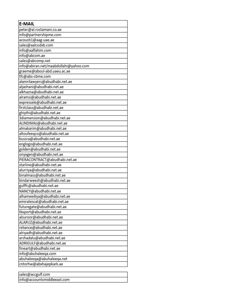 UAE Data | PDF