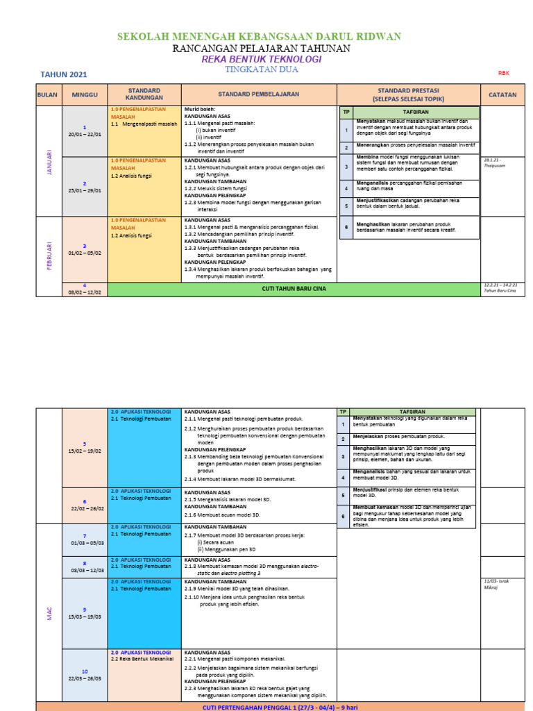 RPT RBT Ting 2 DGN Penjajaran 2021 | PDF