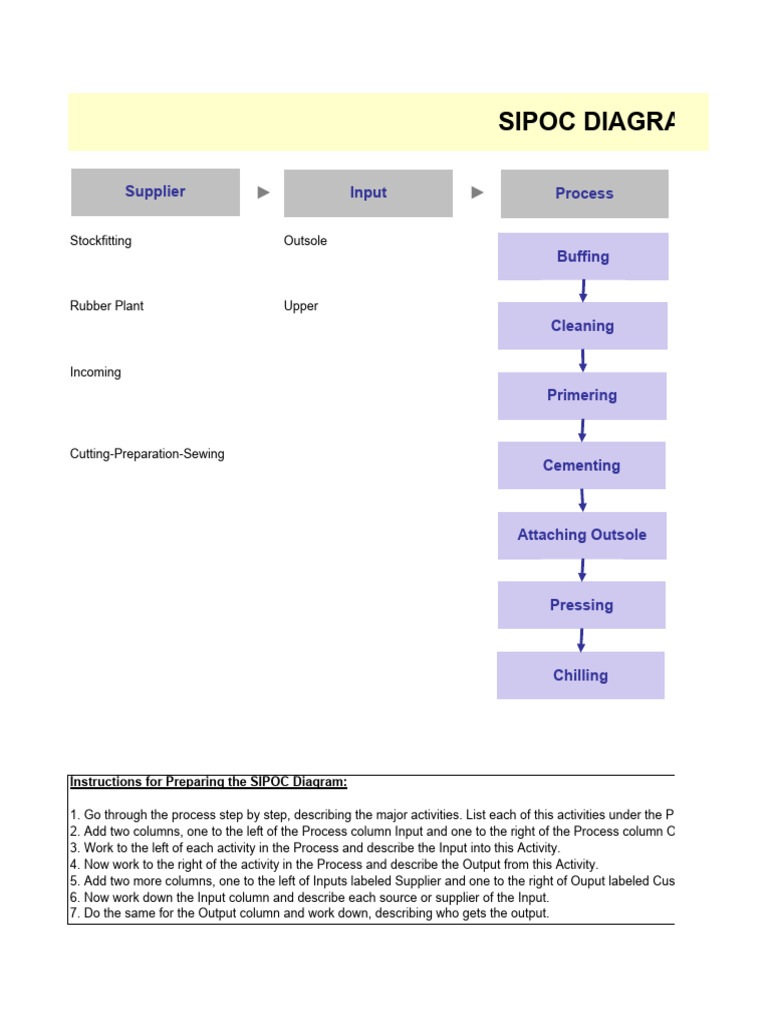 2.06 SIPOC Diagram | PDF
