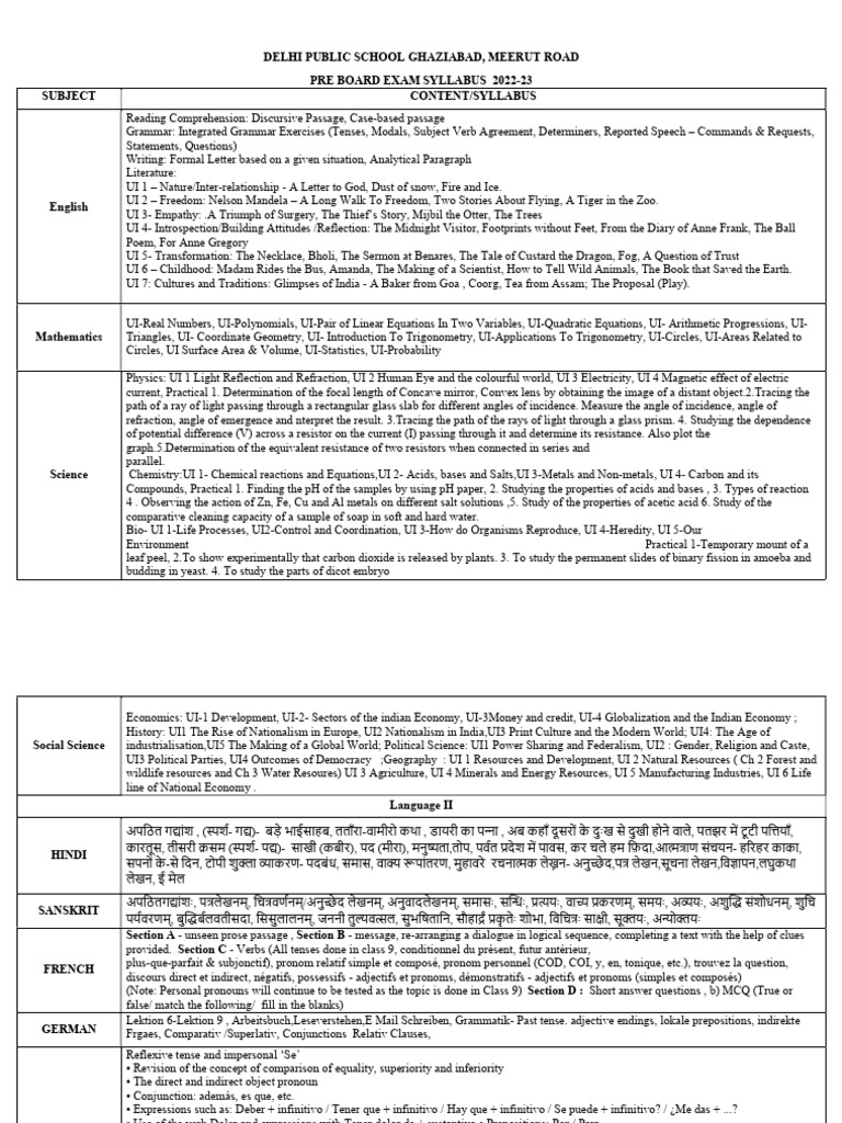 Pre Board 2 Class 10 Syllabus 202223 PDF