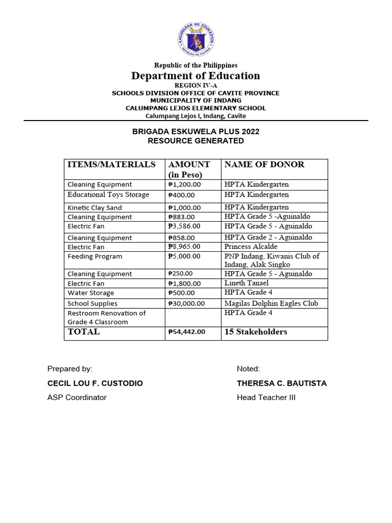 Brigada Eskwela Plus Resource Generated 2022 | PDF