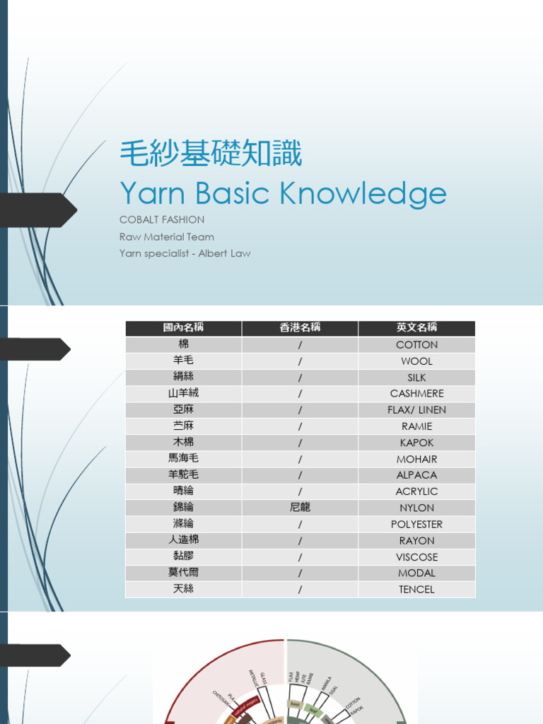 Yarn Basics for Textile Experts | PDF | Science & Mathematics