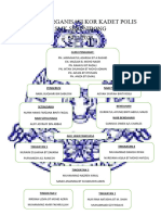 CARTA ORGANISASI 2022