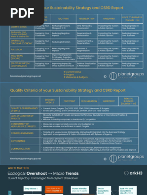 Sustainability and CSRD Framework 1704414582