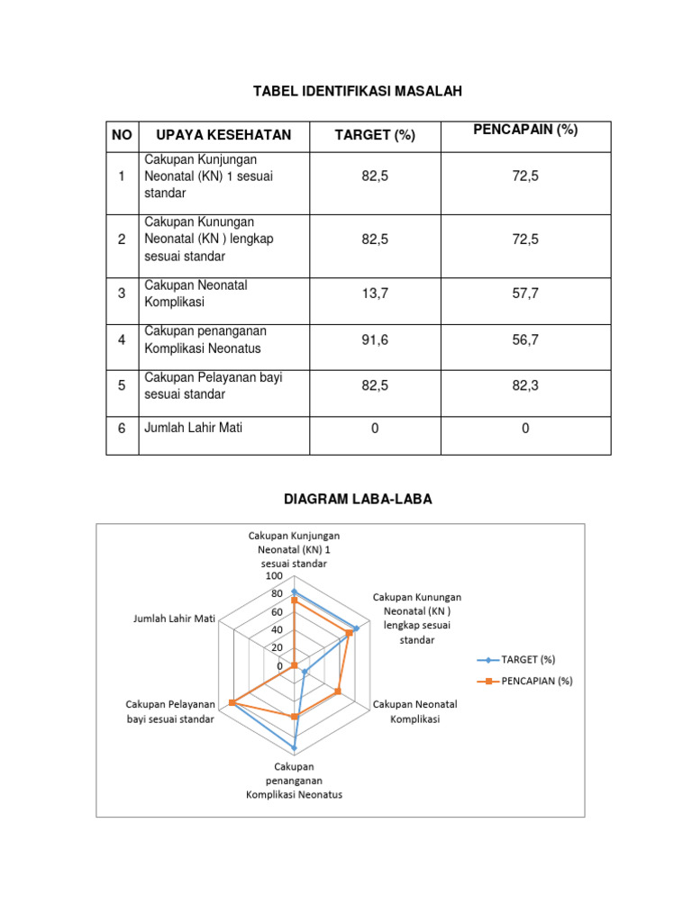 Fishbone Program Anak | PDF