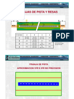 Areas Seguridad y Sup Lim Obstáculos