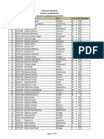 MSC Entrance Result 2078