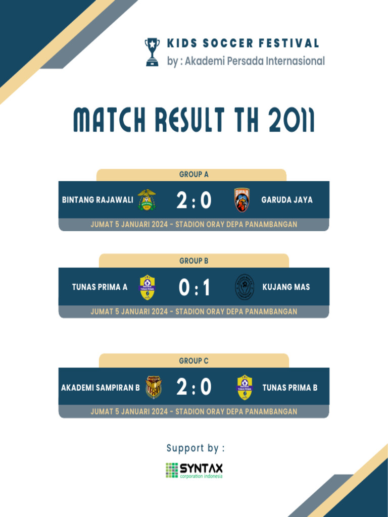 Match Result TH 2011 | PDF