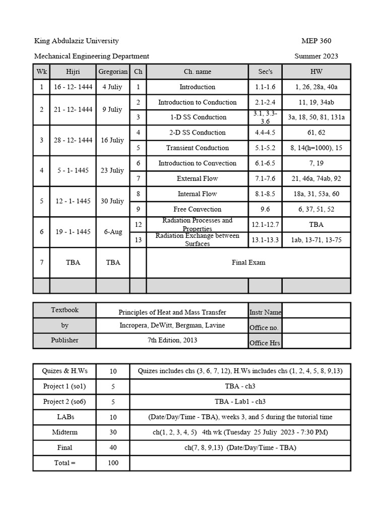 Syllabus - MEP 360 - Summer 2023 | PDF
