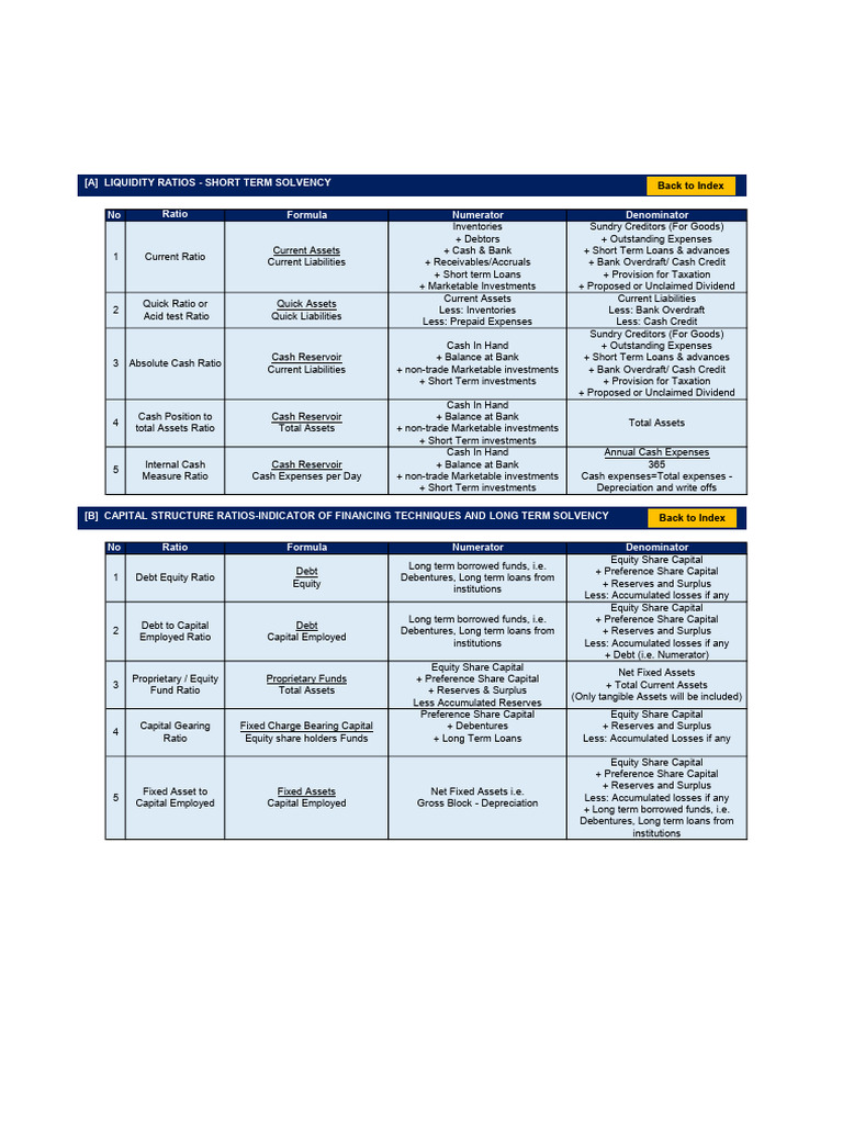 Comprehensive Financial Ratios Guide | PDF | Dividend | Financial Capital