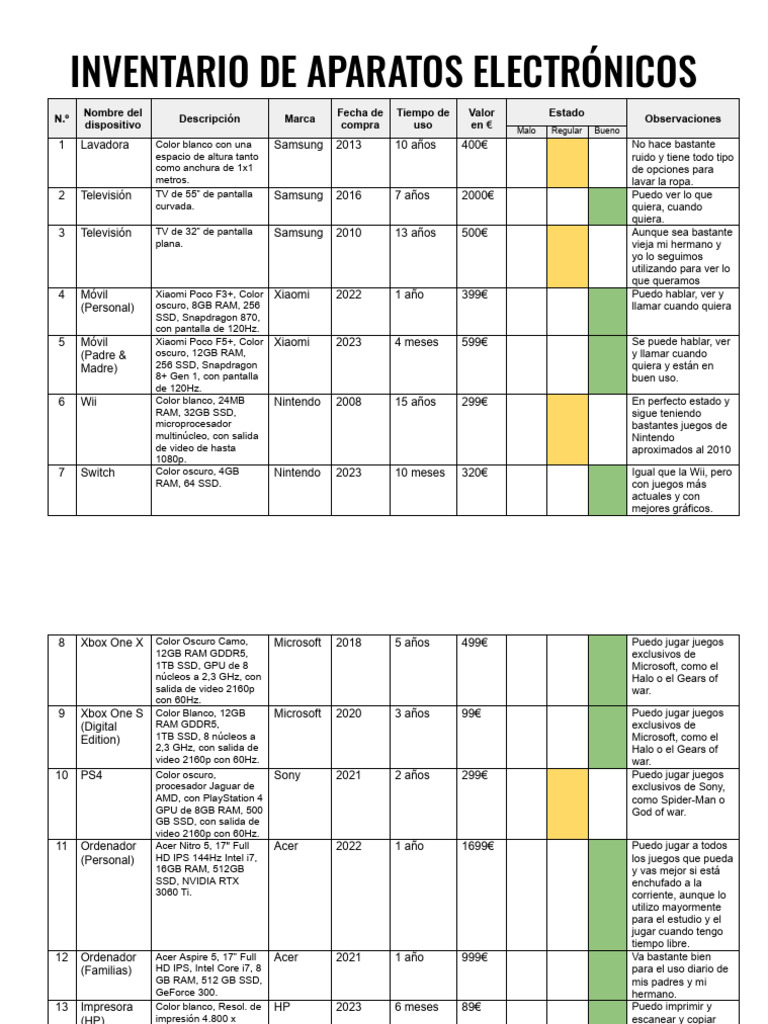 Informática. Inventario de Aparatos Electrónicos | PDF