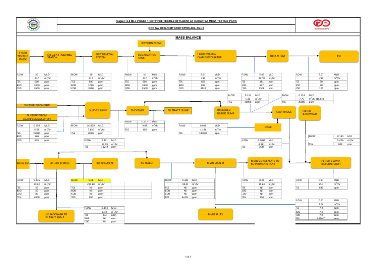 Mass Balance Rev 2 Pdf Separation Processes Environmental Science
