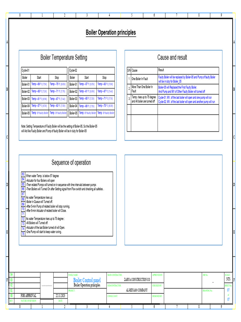 Boiler Sequence of Operation Sample PDF