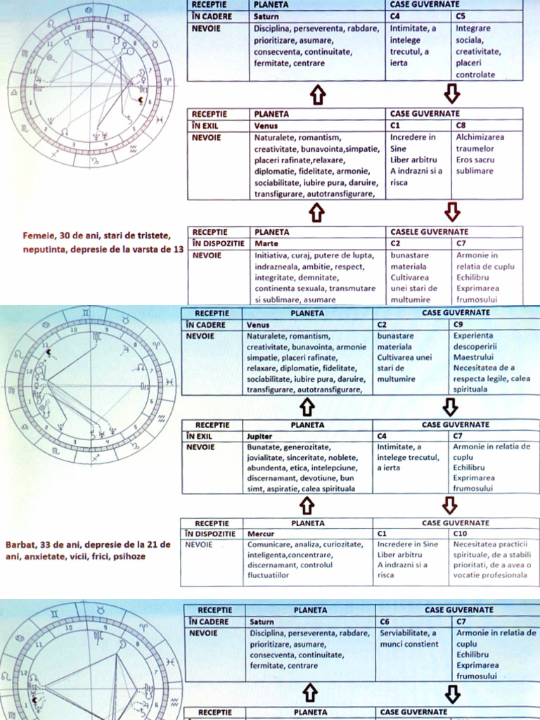 Astro 4 | PDF