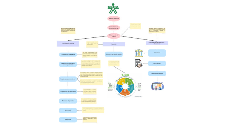 Representación Gráfica PDF