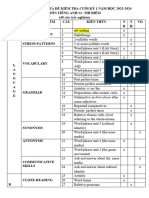 MA TRẬN CUỐI KÌ 1-K12