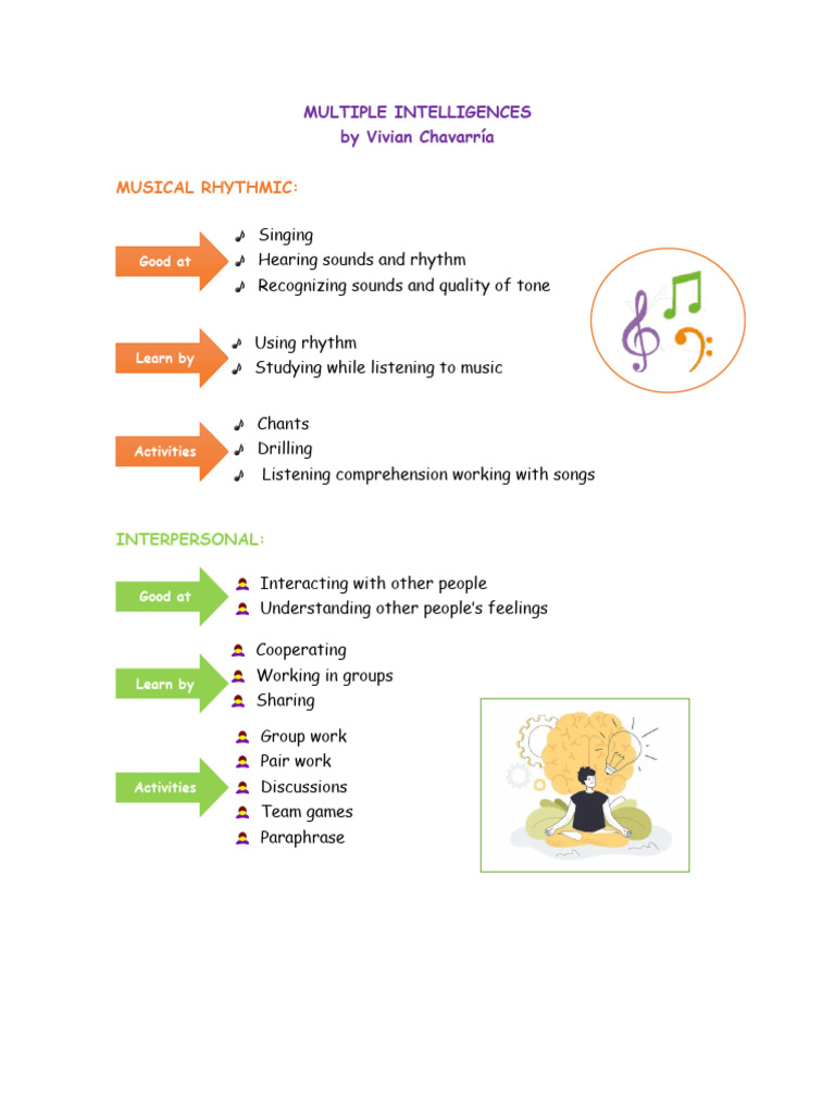 Multiple Intelligences | PDF | Self-Improvement