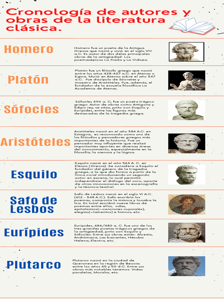 Cronología de Autores y Obras de La Literatura Clásica. | PDF