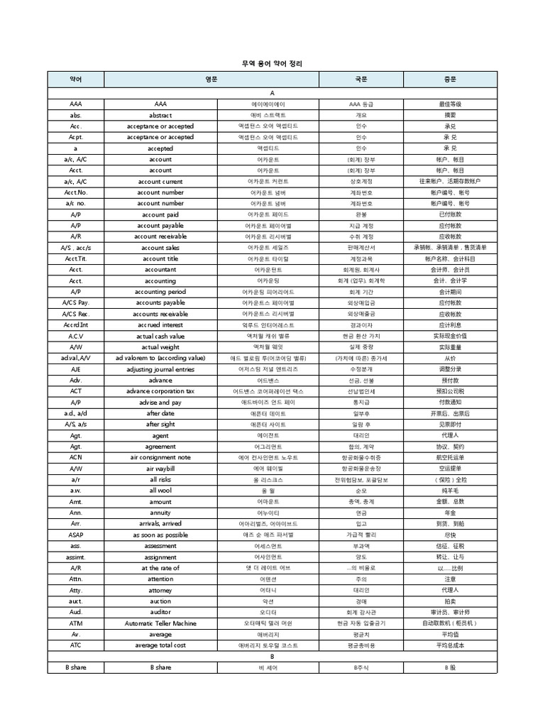 무역 용어- (영,한,중) (A~S) 11.20 | PDF