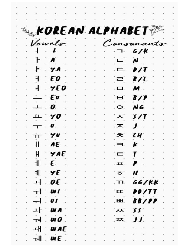 Korean Alphabet | PDF