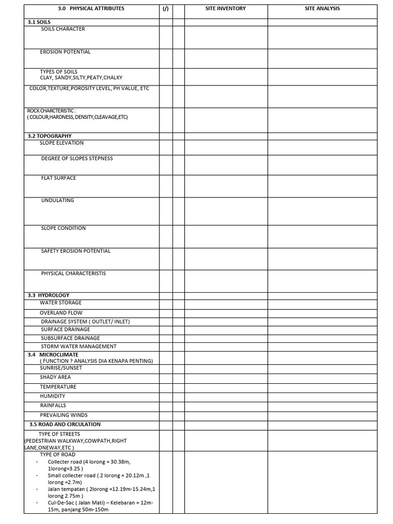 Checklist Puncak Iskandar | PDF