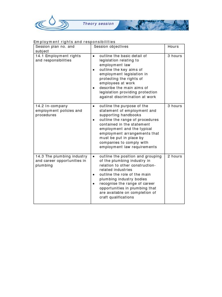 Plumbing NVQ L2 2nd Edition_Ch14_Theory Sessions Employment