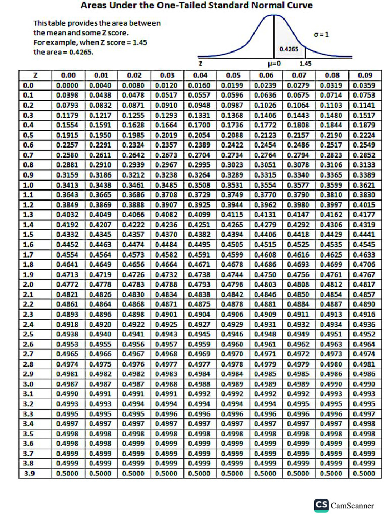 Z table hypothesis testing pdf