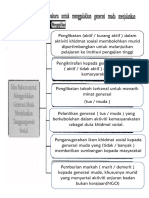 PDPR PM 3ino&k 7sept2021 Selasa