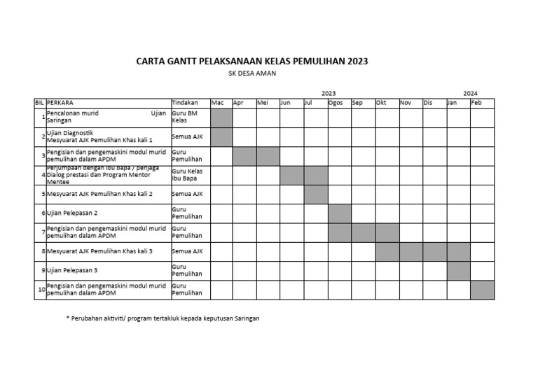 Carta Gantt | PDF