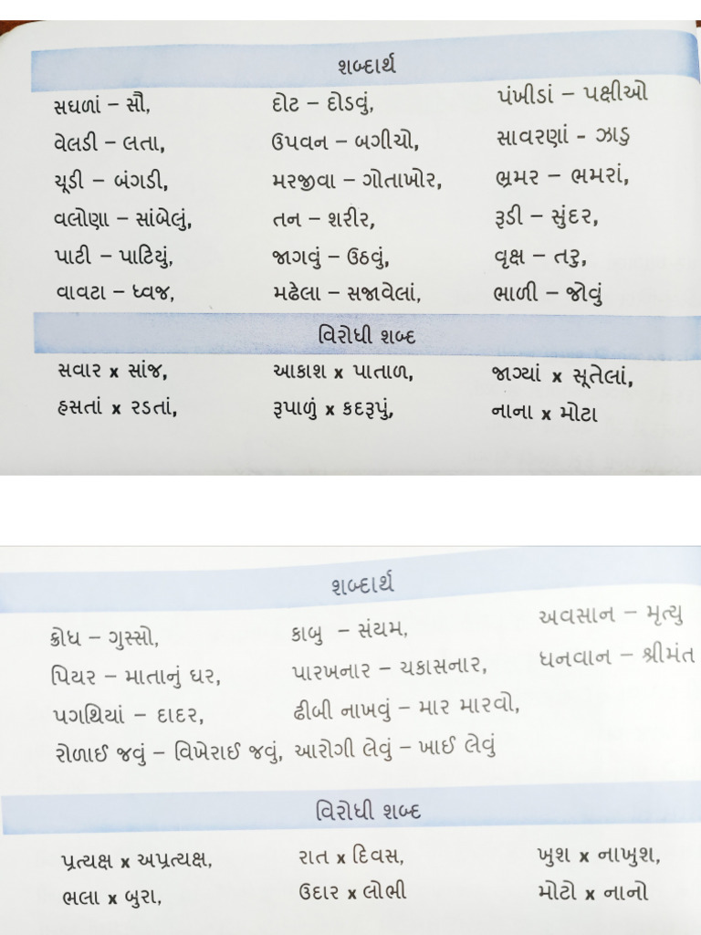 HIGH IN GUJARATI MEANING intelligence overview
