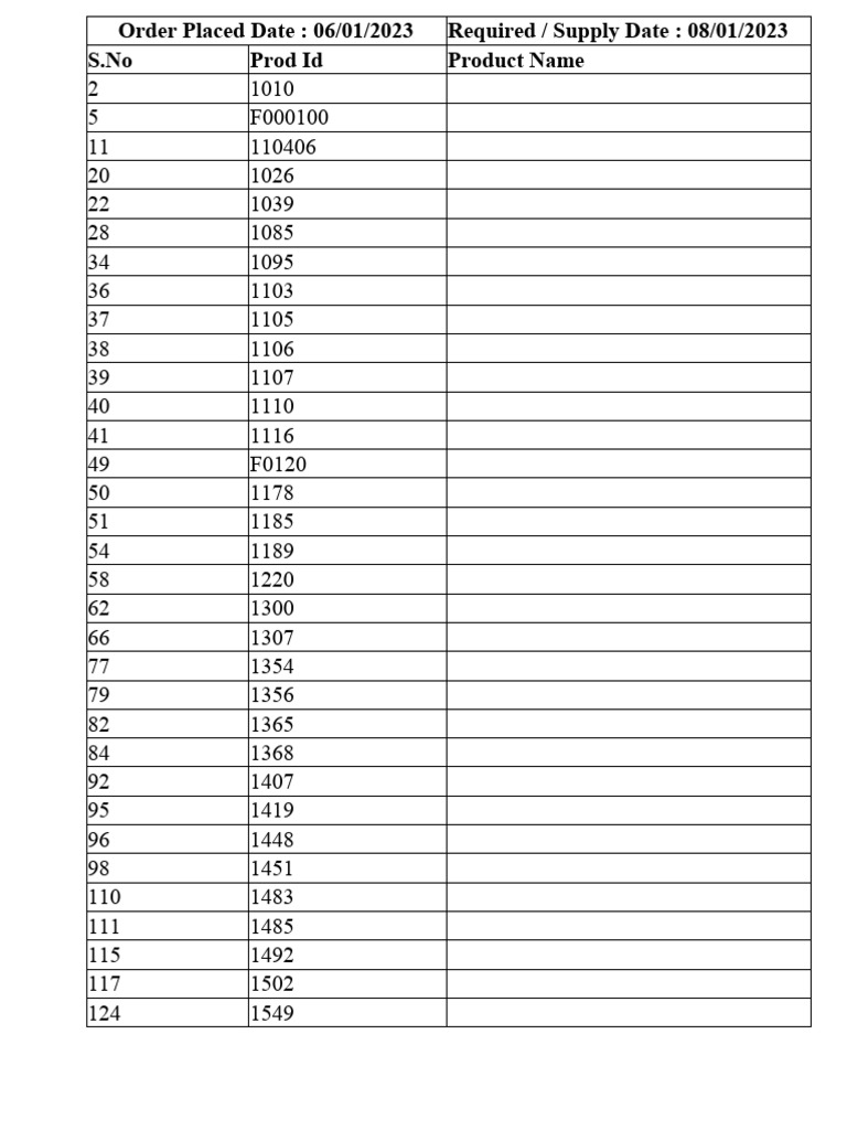 Vegetable Order Summary - Jan 2023 | PDF | Vegetables | Fruit