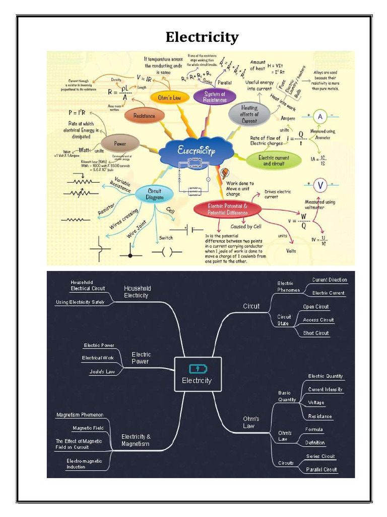 Electricity | PDF