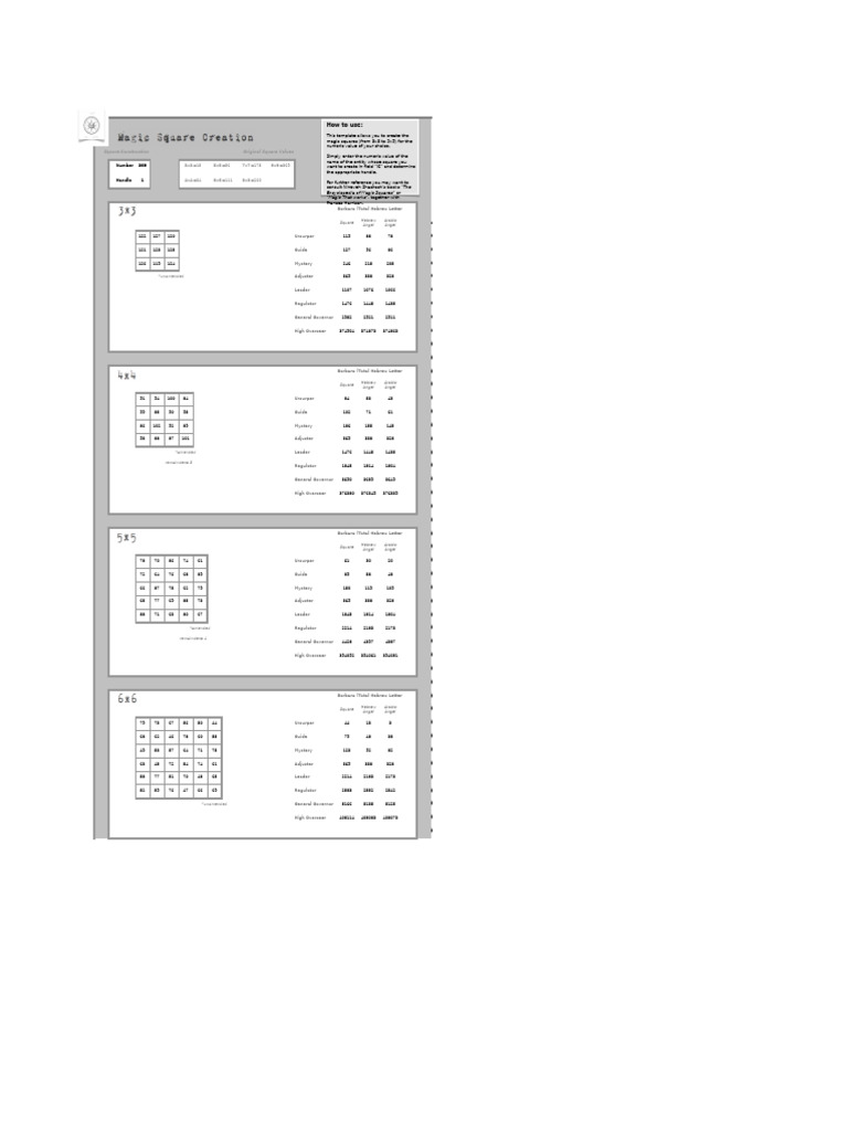 Magic Squares for Numerology | PDF