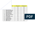 Nilai PAS Sem-1 Kelas 7