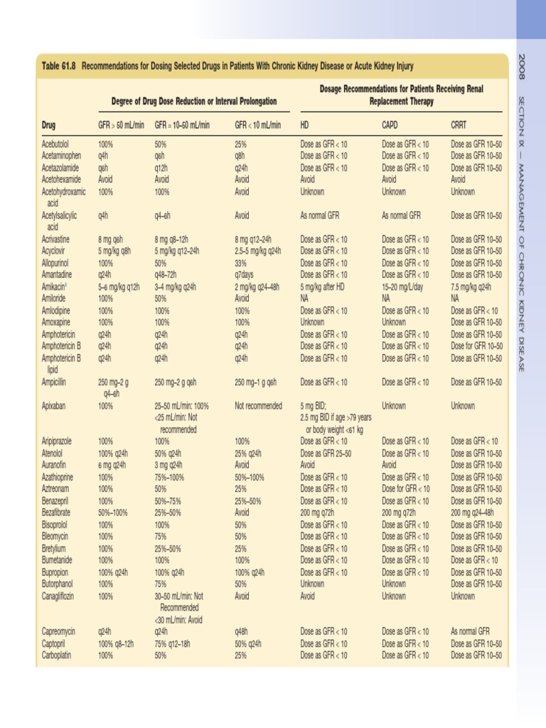 gabapentin dosing renal impairment