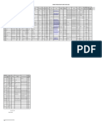 Format Pendataan PTK SMK N 1 Terpadu Sindue