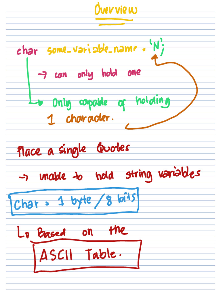 char-data-type-pdf