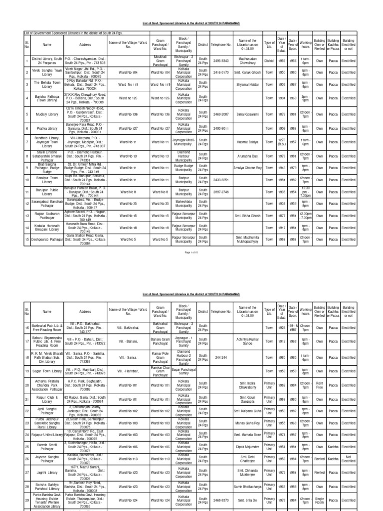 Govt Sponsored Libraries-South24Pgs | PDF