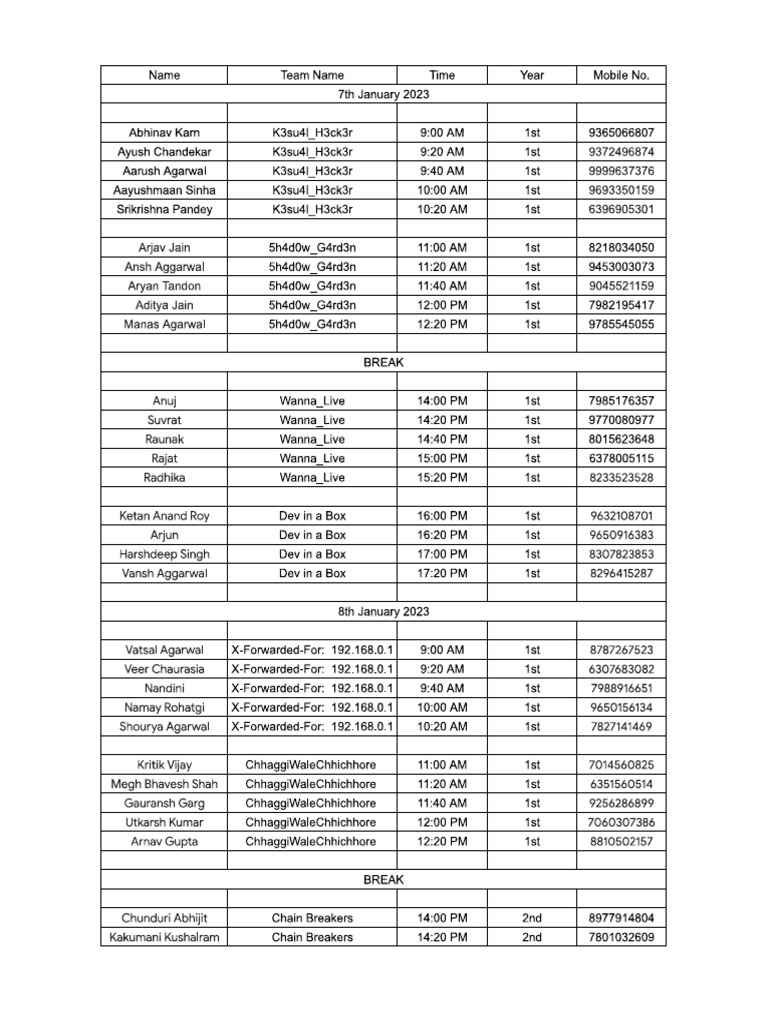 Dissociative Disorders Interview Schedule