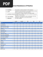 Chemical Resistance of Plastics