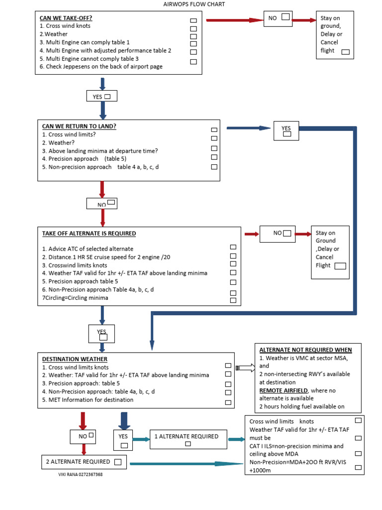 AWOPS Decision Flow for Aviation | PDF | Aircraft | Air Traffic Control