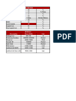 Final Progress - Plan of Development Redfield Field (Redfield Energy Team) (Ekonomi - Skenario 1)