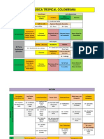 La Música Tropical Colombiana